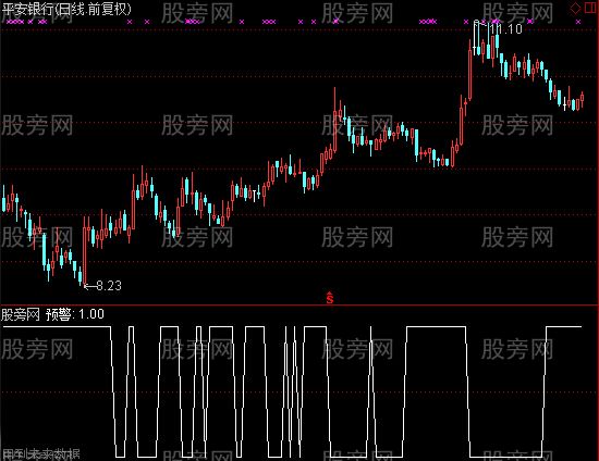 通达信盘口王选股指标公式