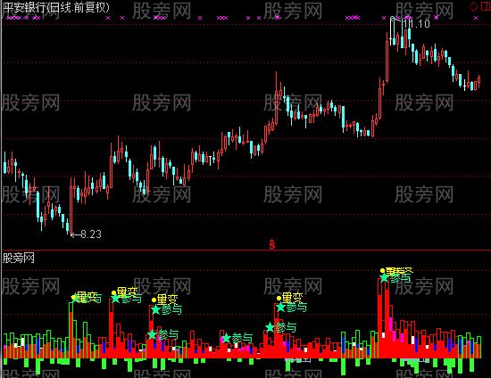 通达信听说不错指标公式