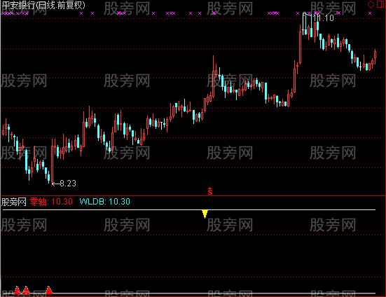 通达信威廉波段底顶指标公式