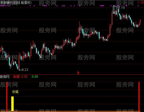 通达信苍穹指标公式