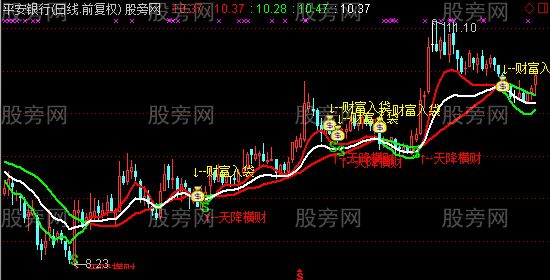 通达信财神送财主图指标公式
