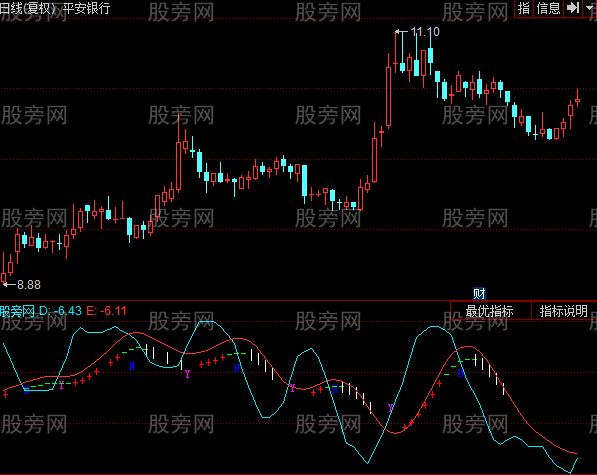 同花顺短线浪型指标公式