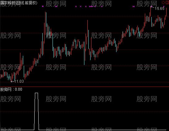 通达信5日目标选股指标公式