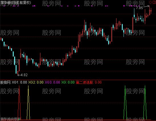 通达信涨停回调二次起飞选股指标公式