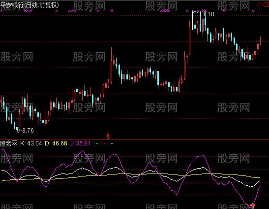 通达信琴趣指标公式