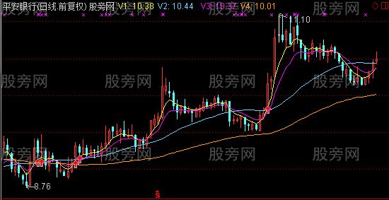 通达信枫叶主图指标公式 通达信枫叶主图指标公式