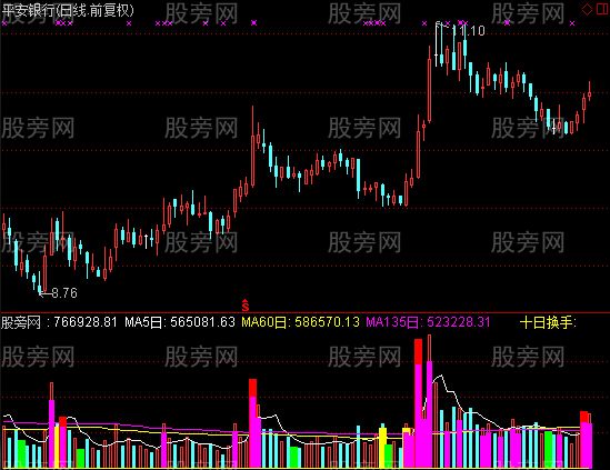 通达信浙江私募联盟VOL指标公式