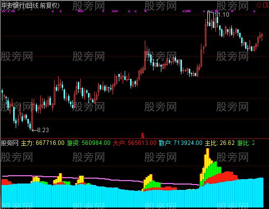 通达信清风判游资指标公式