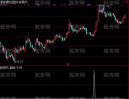 通达信启动预警指标公式