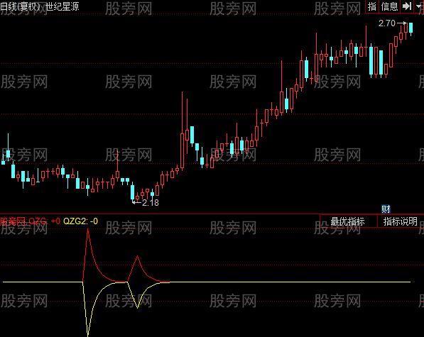 同花顺抄底涨停宝指标公式