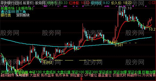 通达信定买点卖随你主图及选股指标公式
