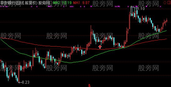 通达信双线波段主图指标公式