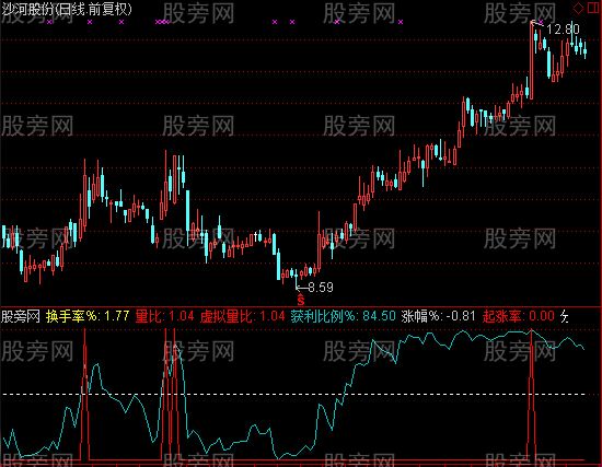 通达信起涨率指标公式 通达信起涨率指标公式