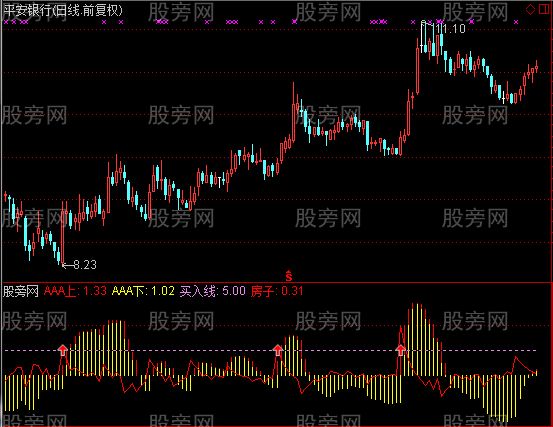 通达信买入线指标公式