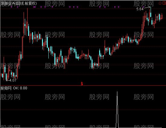 通达信上下影线搓揉线选股指标公式