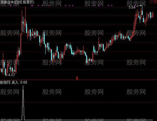 通达信强势股回调选股指标公式