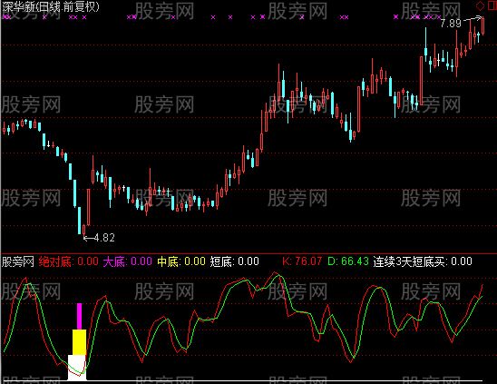 通达信短线参考指标公式