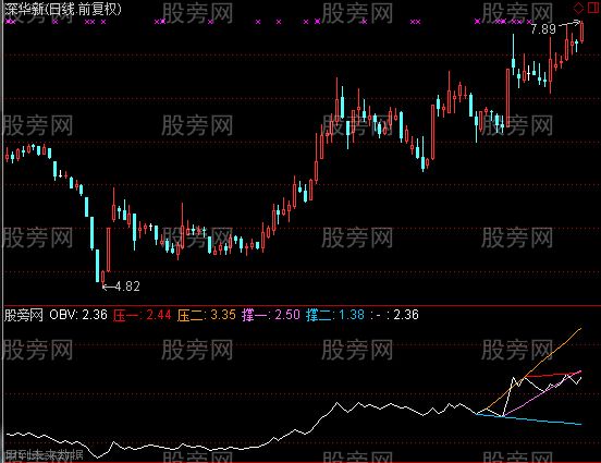 通达信VOB划线阻击指标公式