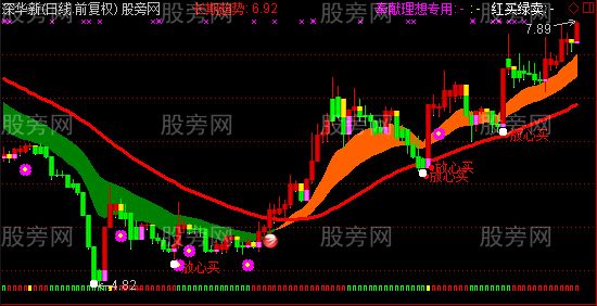 通达信大道至简主图指标公式