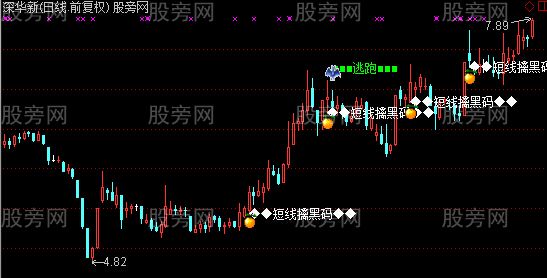 通达信短线禽黑马主图指标公式