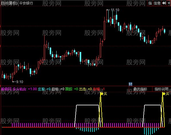 同花顺大三浪指标公式 同花顺大三浪指标公式