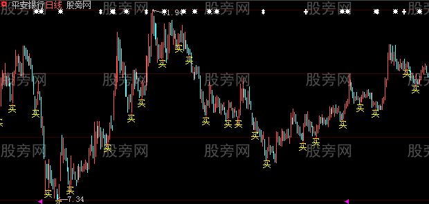 大智慧短线还不错的主图指标公式