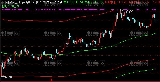 通达信105天线主图指标公式