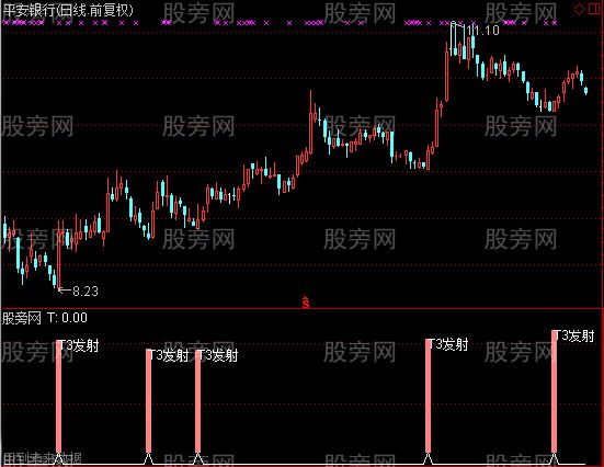 通达信T3超短线及选股指标公式