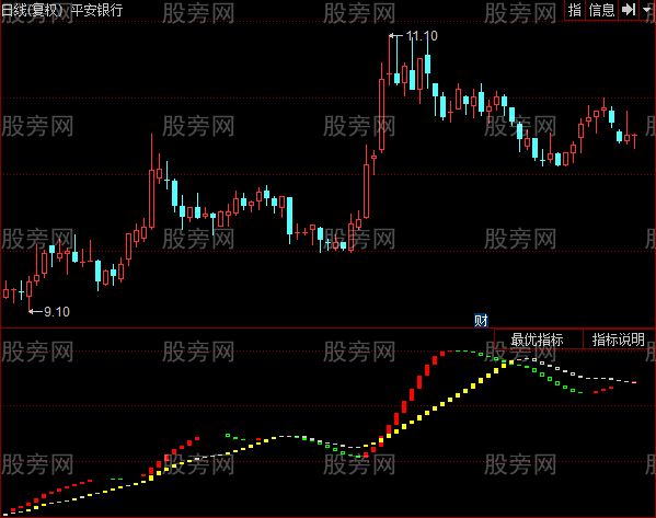 同花顺上升通道指标公式 同花顺上升通道指标公式