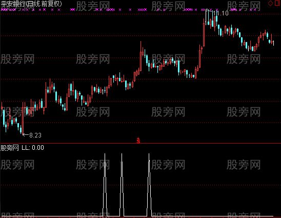 通达信低位三日十字星选股指标公式
