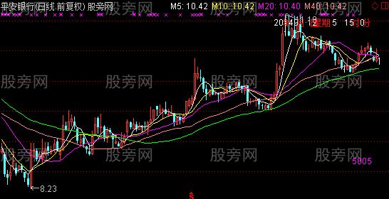 通达信把时间嵌入主图指标公式