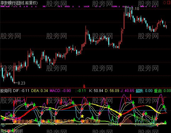 通达信牛轰轰指标公式