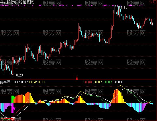 通达信量势指标公式