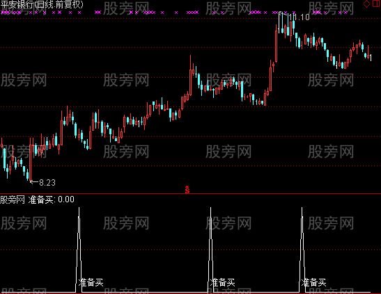 通达信洗盘买点选股指标公式