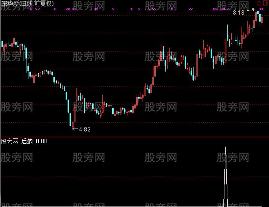 通达信涨停双响炮选股指标公式