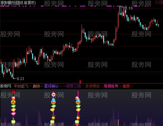 通达信强龙买点参考指标公式 通达信强龙买点参考指标公式