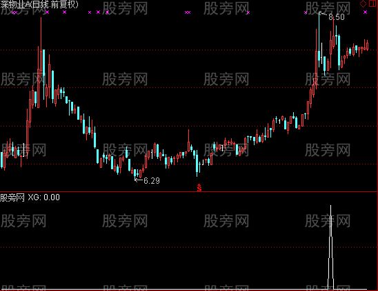 通达信5天3倍量选股指标公式