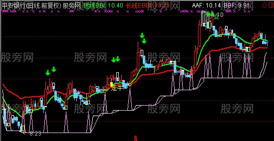 通达信短线极品主图指标公式