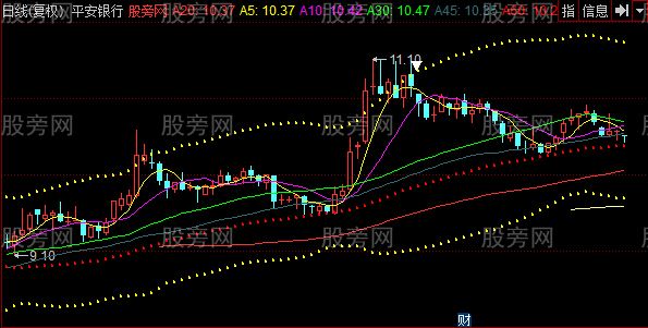 同花顺道听途说主图指标公式