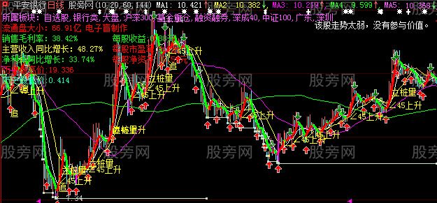 大智慧股评师主图指标公式