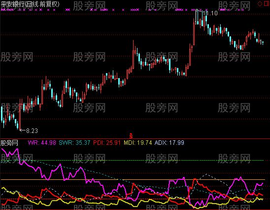 通达信WRMDI指标公式