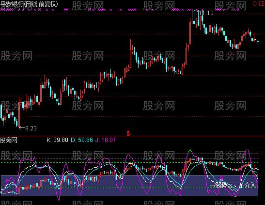 通达信获利KDJ指标公式