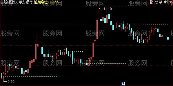 同花顺突破量能平台主图指标公式