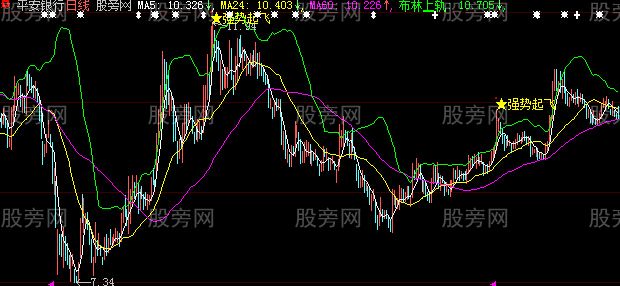 大智慧强势起飞主图及选股指标公式 大智慧强势起飞主图及选股指标公式