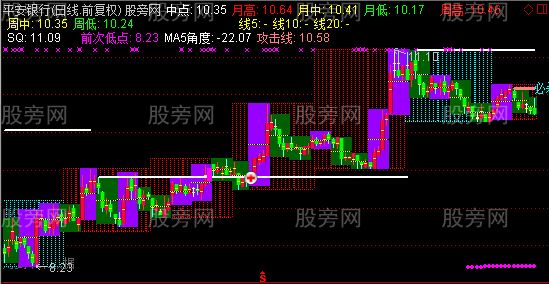 通达信王者主图指标公式