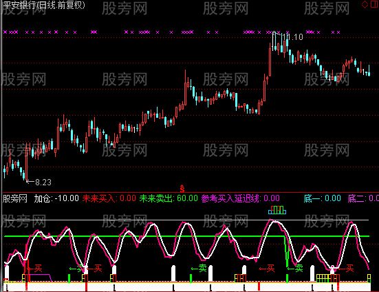 通达信专抄底逃顶短线指标公式