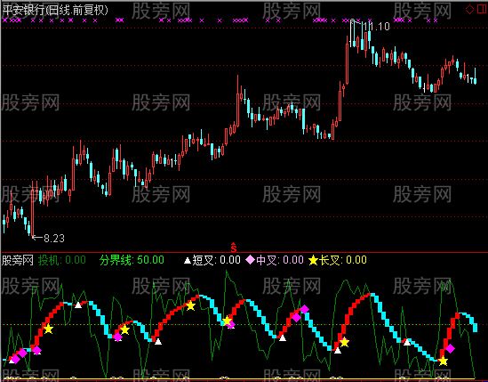 通达信短中超波段指标公式