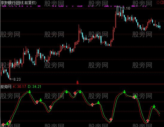 通达信KD红绿买卖指标公式