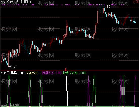 通达信适时出击选股指标公式 通达信适时出击选股指标公式