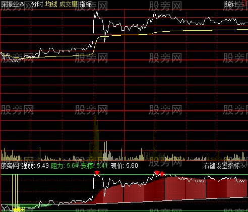 通达信分时买卖准确指标公式 通达信分时买卖准确指标公式